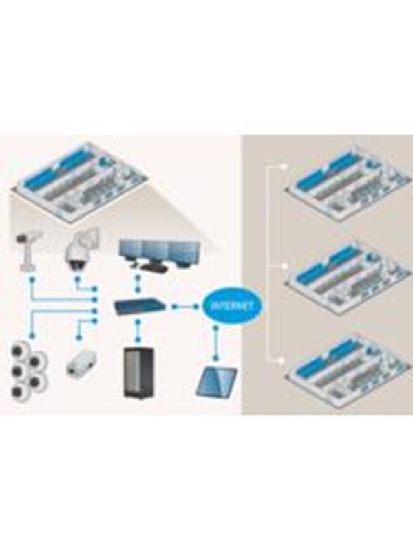 Axis Camera Station - Elektronisk Antivirus sikkerhed